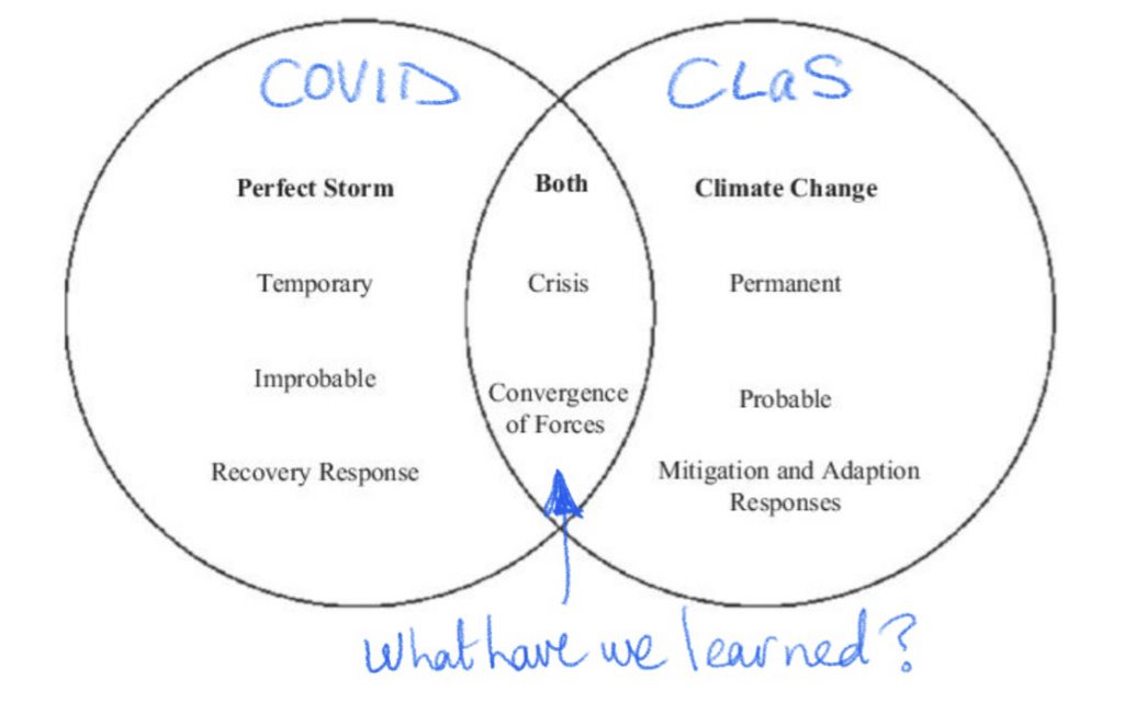 COVID-19, Climate And CLaS – Teaching@Sydney