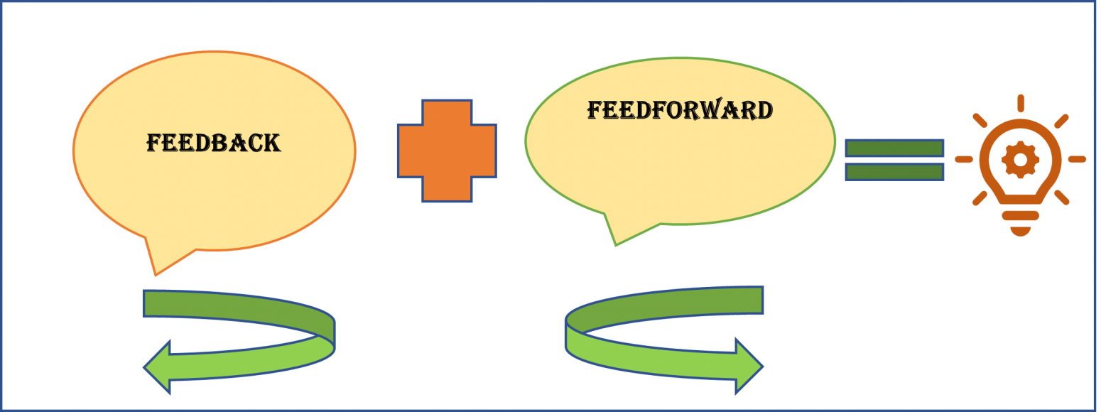 The Power Of Feedforward – Teaching@Sydney