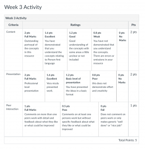 This image is a screenshot of the rubric for the week 3 Activity