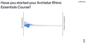 Example of Mentimeter check-in poll - question "Have you started your Archistar Rhino Essentials Course?"