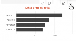 The four most commonly-enrolled other units for students taking a particular unit of study. 