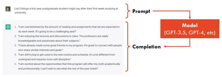 Prompt Engineering For Educators – Making Generative AI Work For You ...