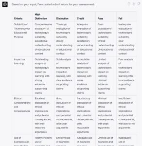 Screenshot of a rubric table generated by ChatGPT