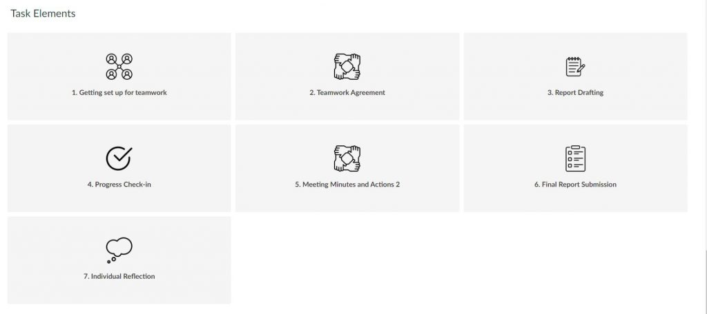 The seven components are presented as grey buttons with semiotic icons. They are getting set up for teamwork, teamwork agreements, report drafting, progress check-in, meeting minutes and actions, final report submission, and an individual reflection. 
