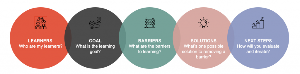 Designing for diversity questions to guide you through your journey