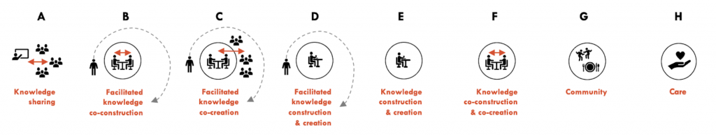 Icon descriptions of forms A-H described in the article