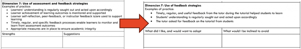 The PRT proforma details lots of examples of practice appropriate for all types of teaching. An arrow points from it to the Peer Observation Form, containing a cut-down number of examples most appropriate for Economics tutorial teaching. 