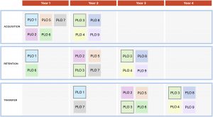 Guide to curriculum mapping: A systematic process for program redesign ...