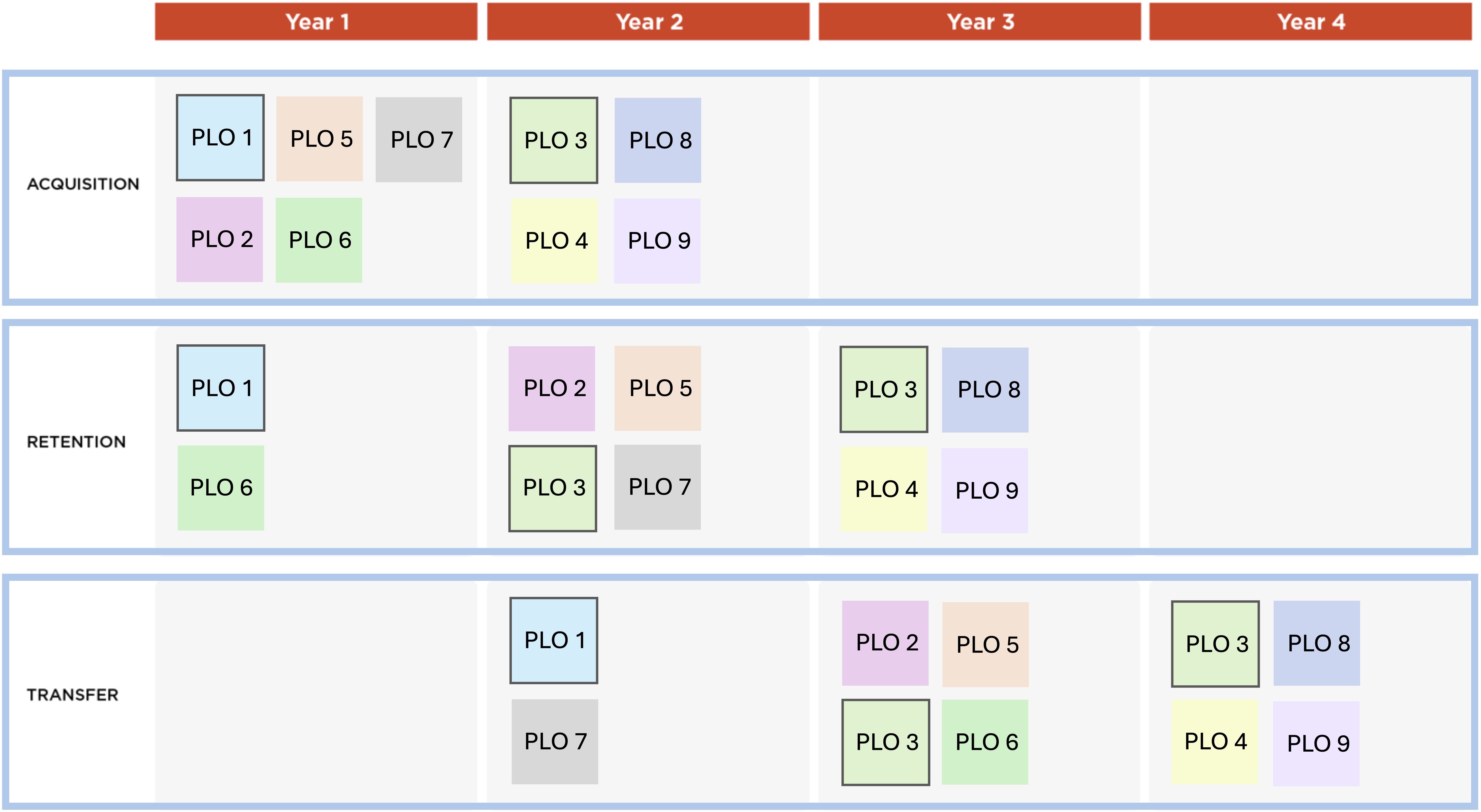 Figure 1. Curriculum mapping activity outcome example.