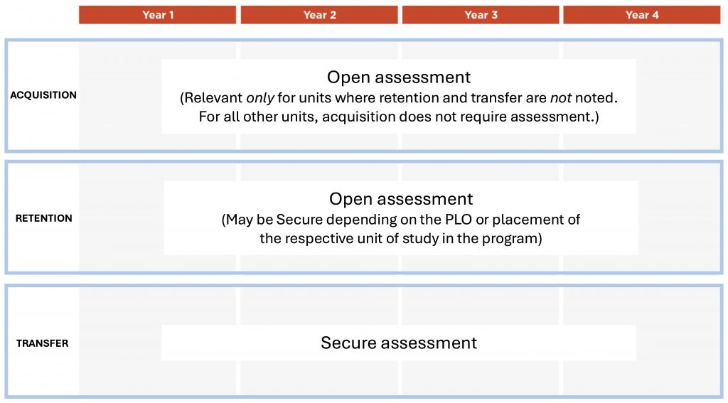 Guide to curriculum mapping: A systematic process for program redesign ...