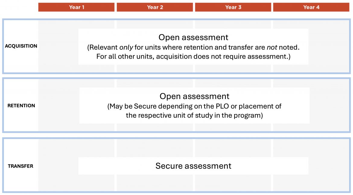Guide to curriculum mapping: A systematic process for program redesign ...