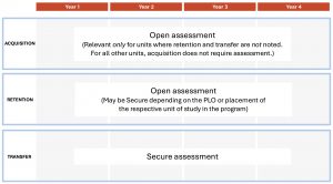 Guide to curriculum mapping: A systematic process for program redesign ...
