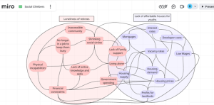Practising systems thinking approach using Miro Boards