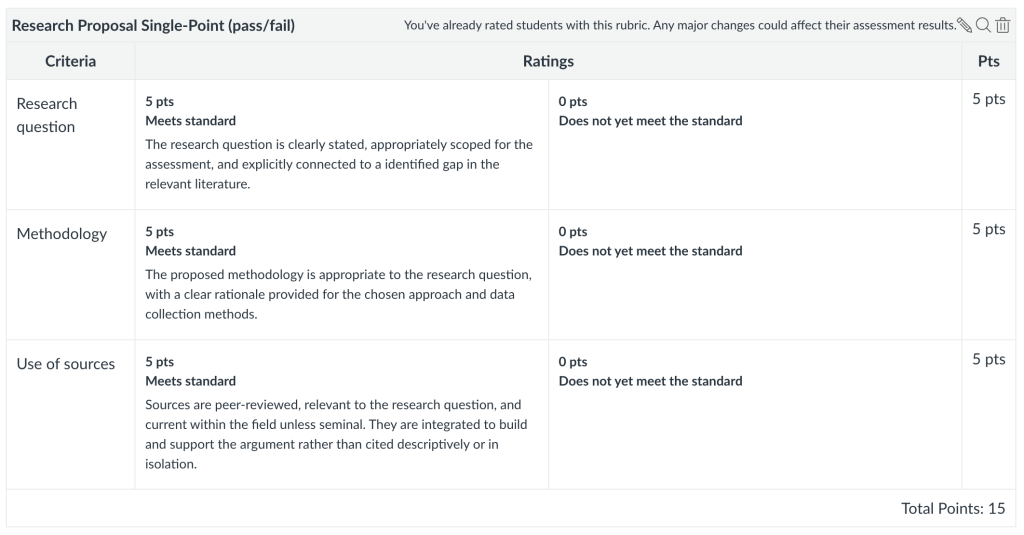 Example of a single point rubric in Canvas showing 3 assessment criteria and a descriptor for each criteria of the proficient standard.