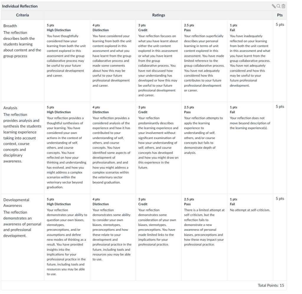 Example of an analytic rubric in Canvas with 3 assessment criteria and 5 standards of performance based on the University of Sydney Common Grade Scale